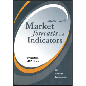 Market Forecasts Indicators • 1997-2007; 2002-2012; 2010-2020; 2015-2025