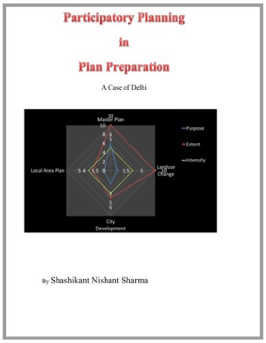 Participatory Planning in Plan Preparation: A Case of Delhi
